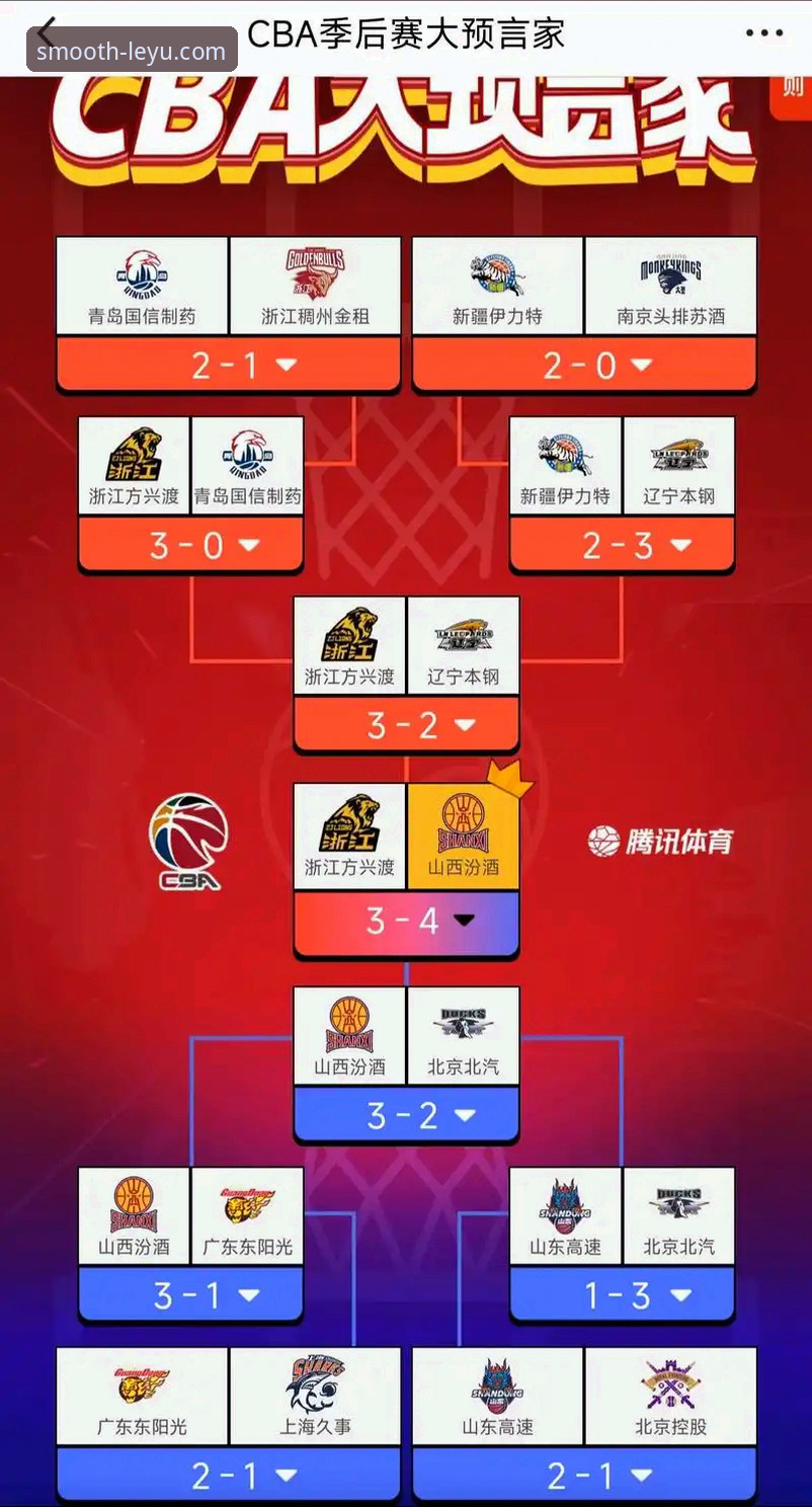 CBA季后赛G2山西横扫青岛晋级八强，乐鱼官网入口观赛操作教程