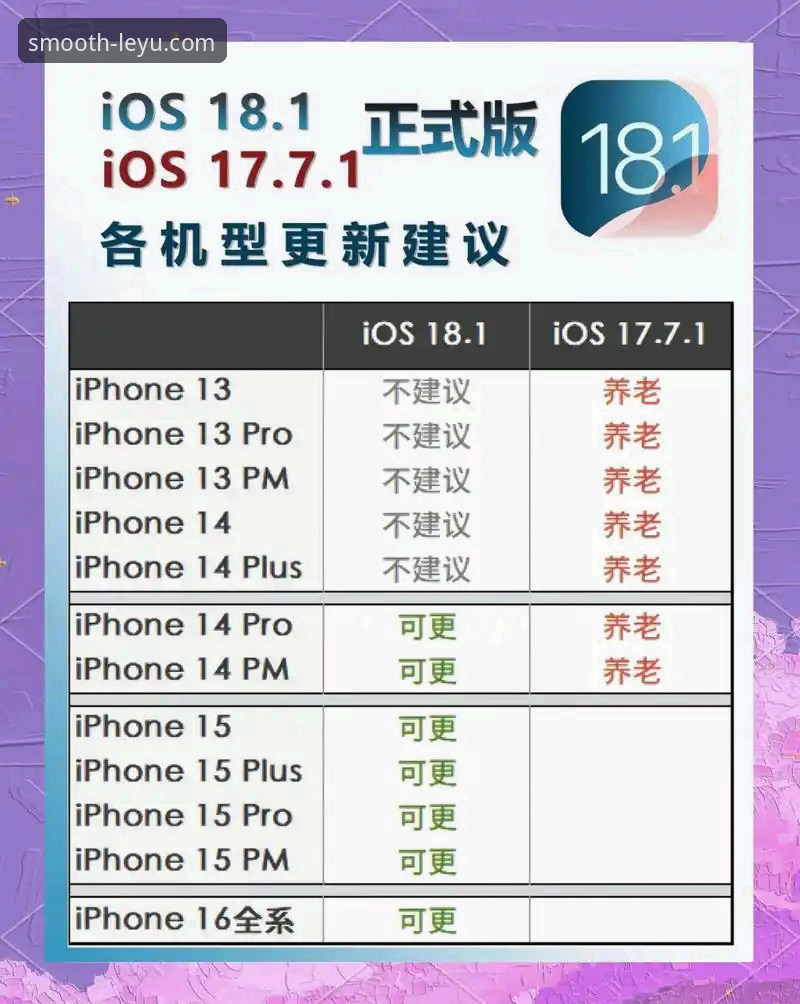 乐鱼ios版对比详解：新手如何选择最适合的版本？