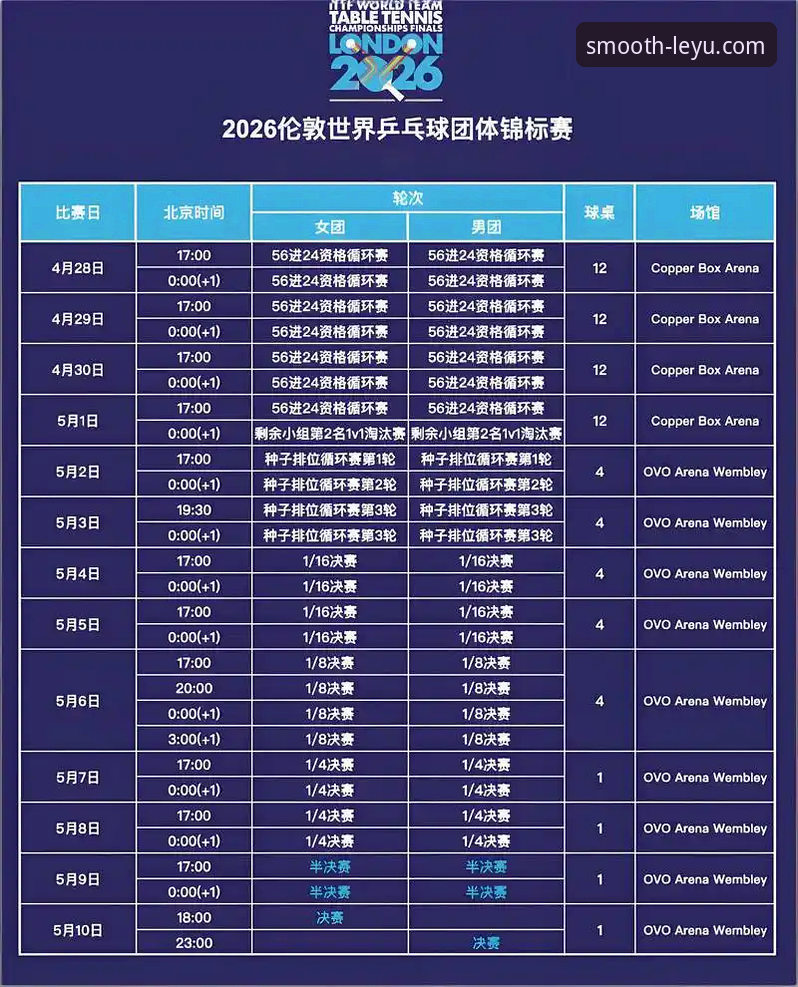 2026伦敦世乒赛女团观赛指南：从陈幸同首秀看中国女乒战术解析